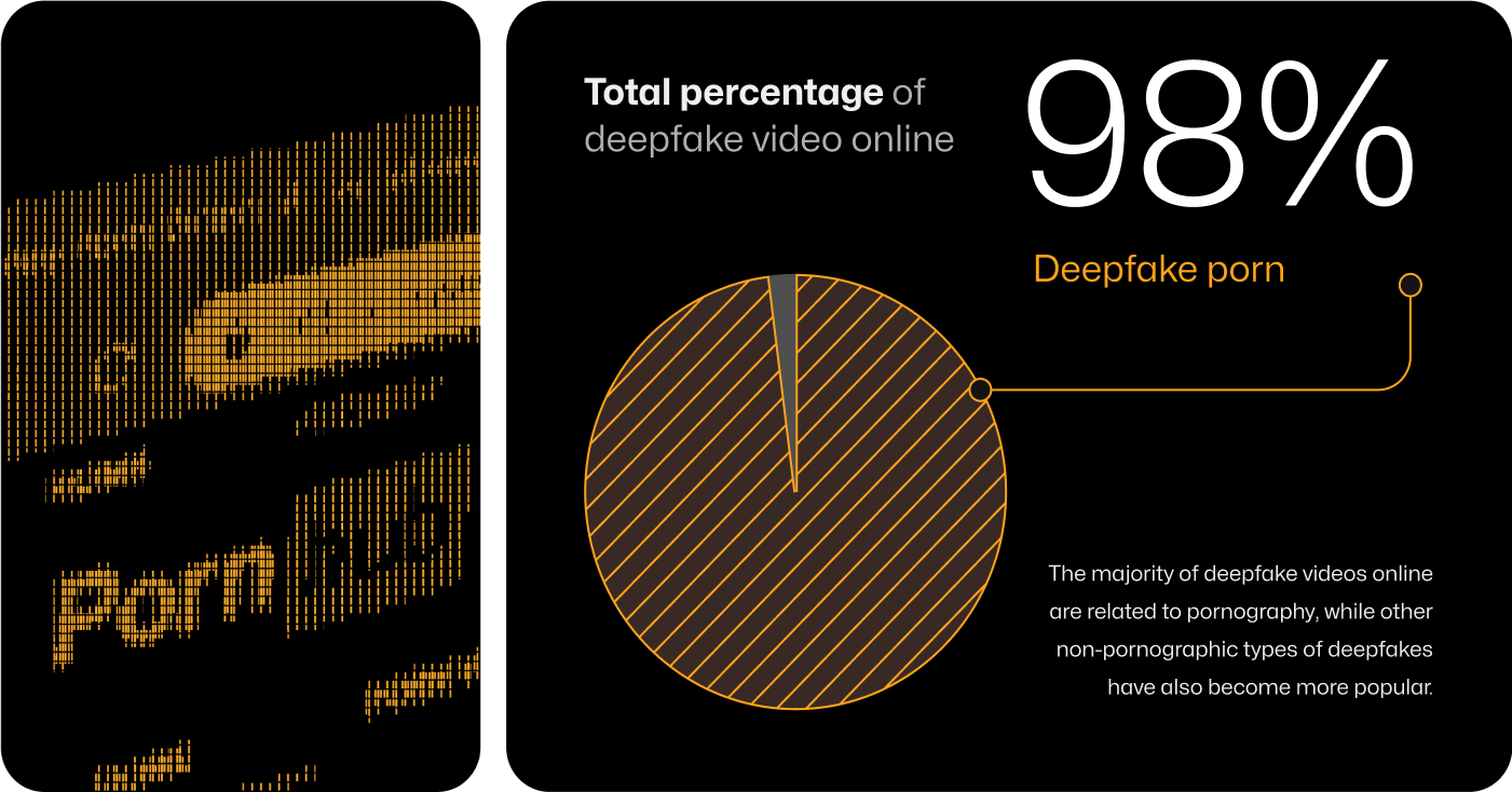 2023 State Of Deepfakes Realities Threats And Impact 